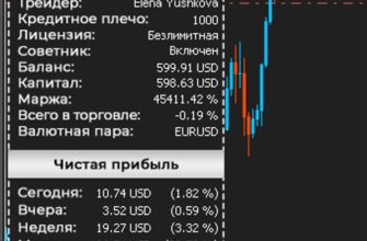 фото из телеграм канала 3-5% в месяц на роботах | Сергей Ю
