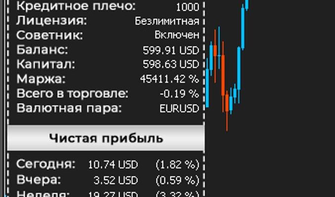 фото из телеграм канала 3-5% в месяц на роботах | Сергей Ю
