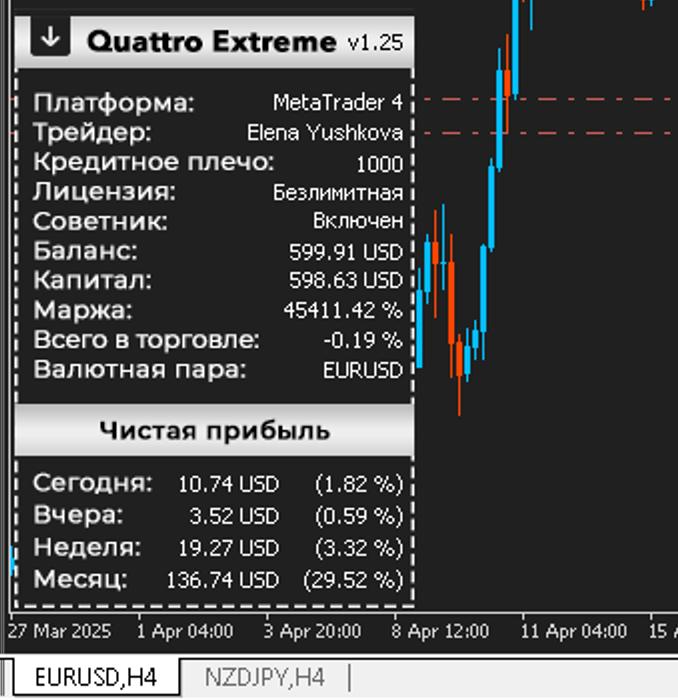фото из телеграм канала 3-5% в месяц на роботах | Сергей Ю