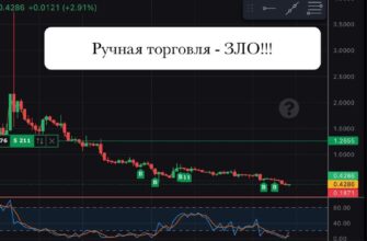 Ручная торговля - ЗЛО (в моем случае)