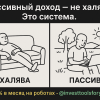 passivnyy-dokhod-ne-khalyava-eto-sistema