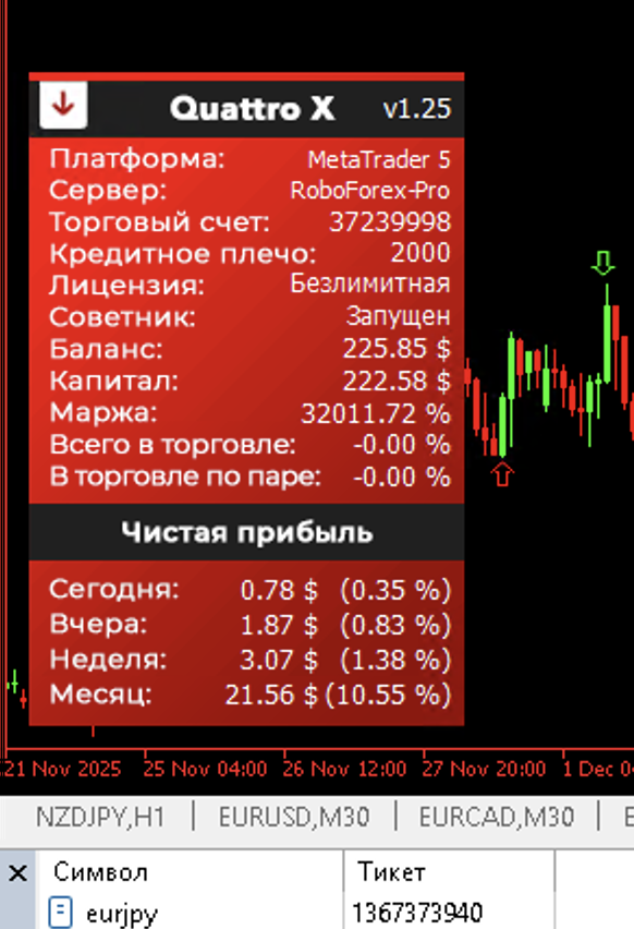 Новый цены на Торговые роботы QUATTRO