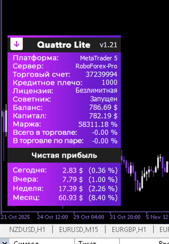 Новый цены на Торговые роботы QUATTRO